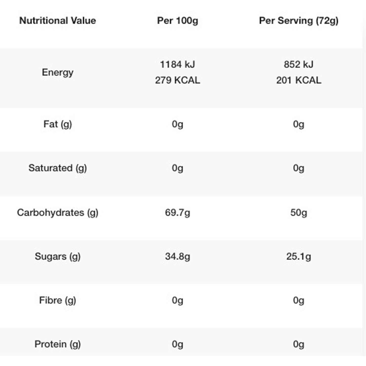 Styrkr - Gel50 Mixed Berry Dual-Carb Energy Gel
