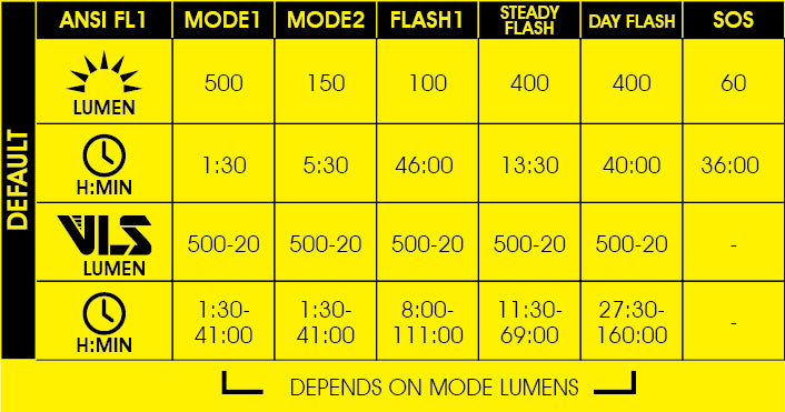 Moon - Rigel Lite Front Light 500 Lumens